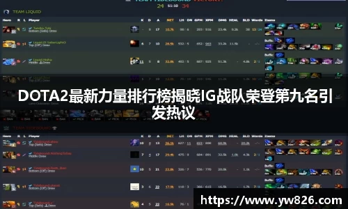 DOTA2最新力量排行榜揭晓IG战队荣登第九名引发热议